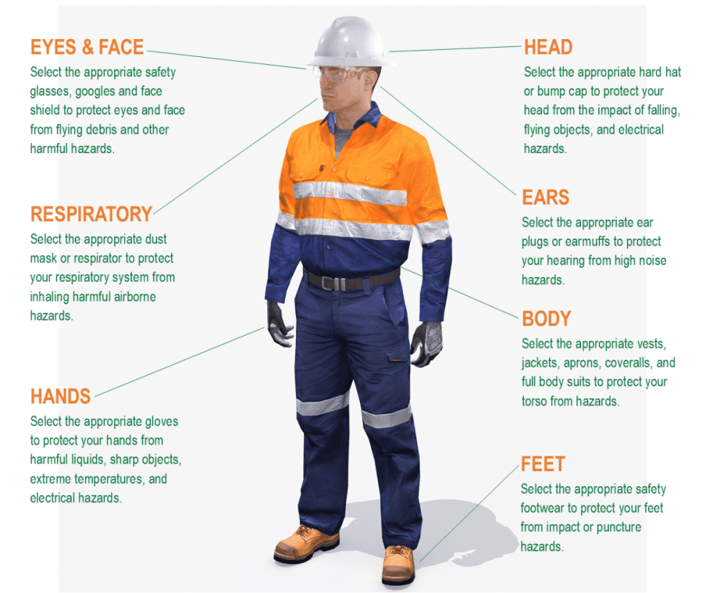 Personal protective equipment ppe environmental health and safety